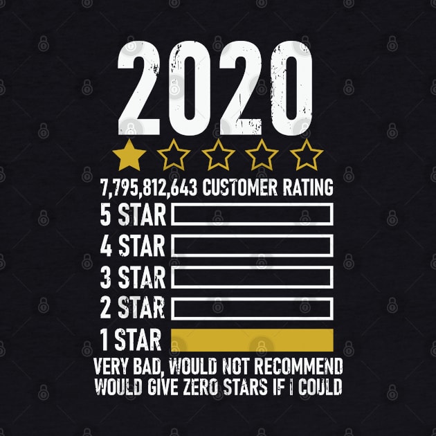 2020 Would Not Recommend by Printnation